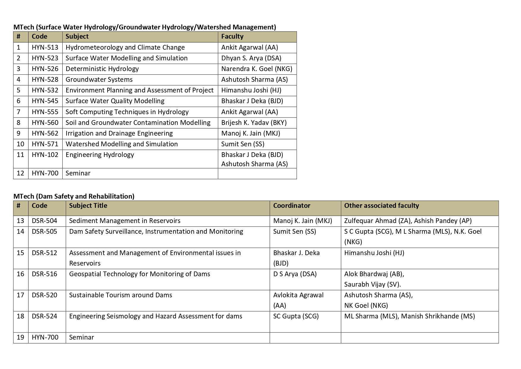Time Table Time Table